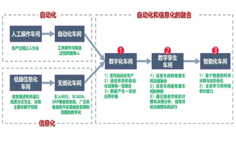 数字化工厂_大兴安岭数字化生产线_大兴安岭六轴机器人_大兴安岭数字化车间_大兴安岭智能化车间